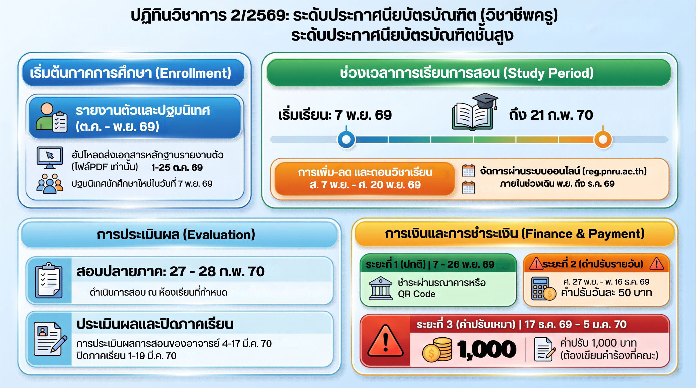 ปฏิทินวิชาการ ป.วิชาชีพ 2-2569
