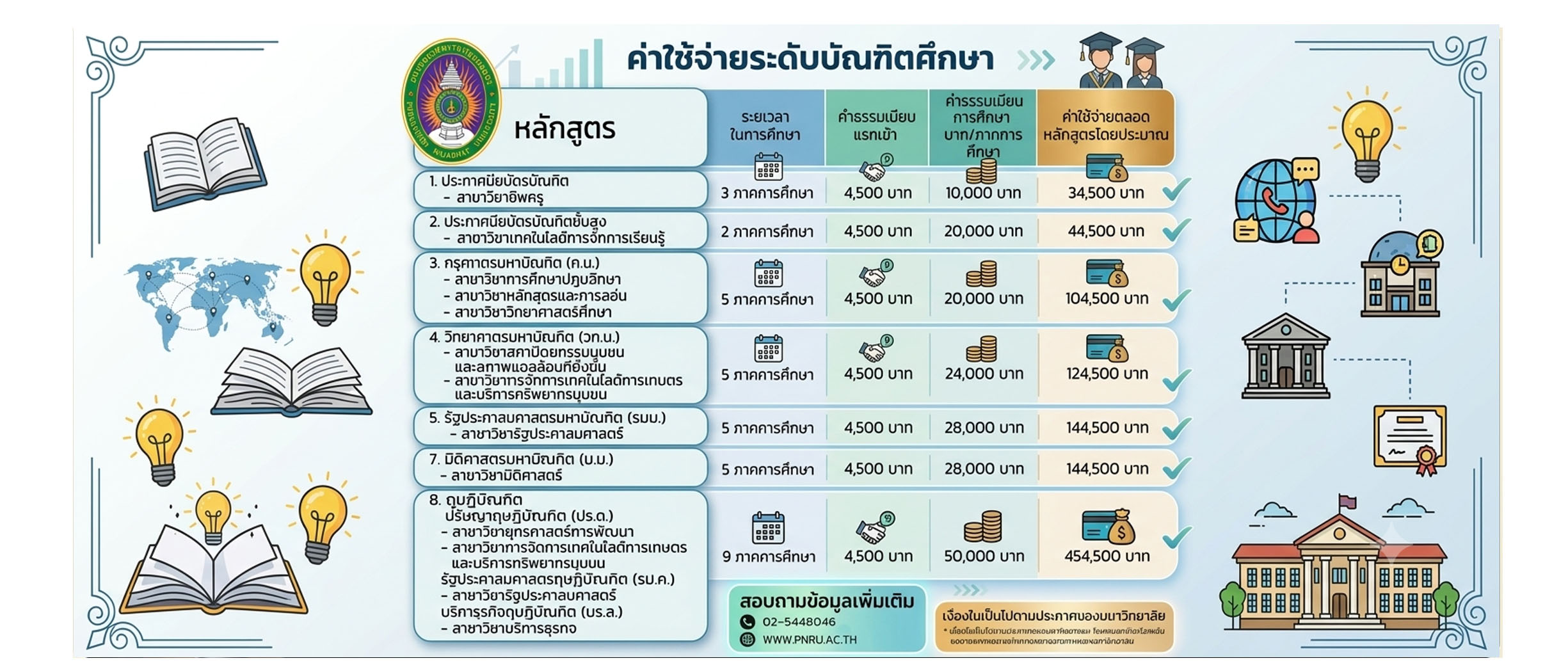 ค่าใช้จ่าย