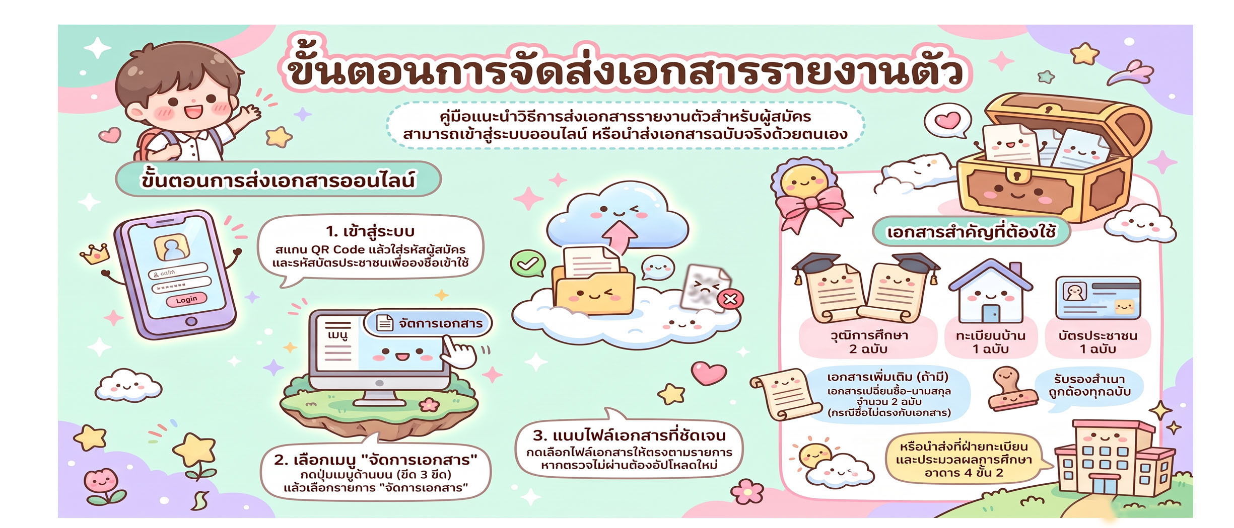 ขั้นตอนการจัดส่งเอกสารรายงานตัว